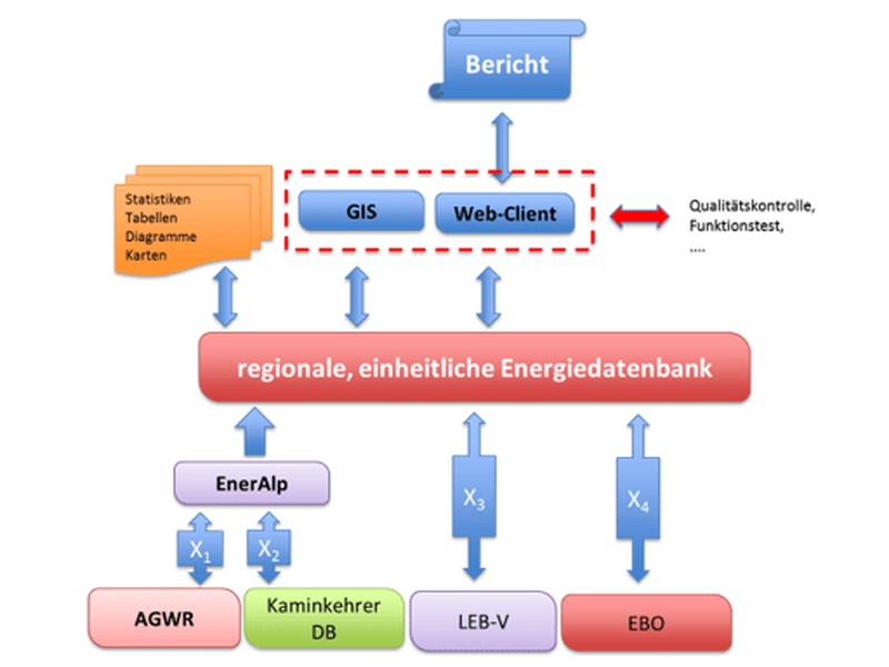 Schema Energiedatenbank