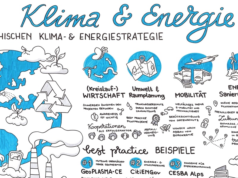 Bei einer Vernetzungsveranstaltung wurde CESBA Alps als Best-Practice-Beispiel diskutiert.